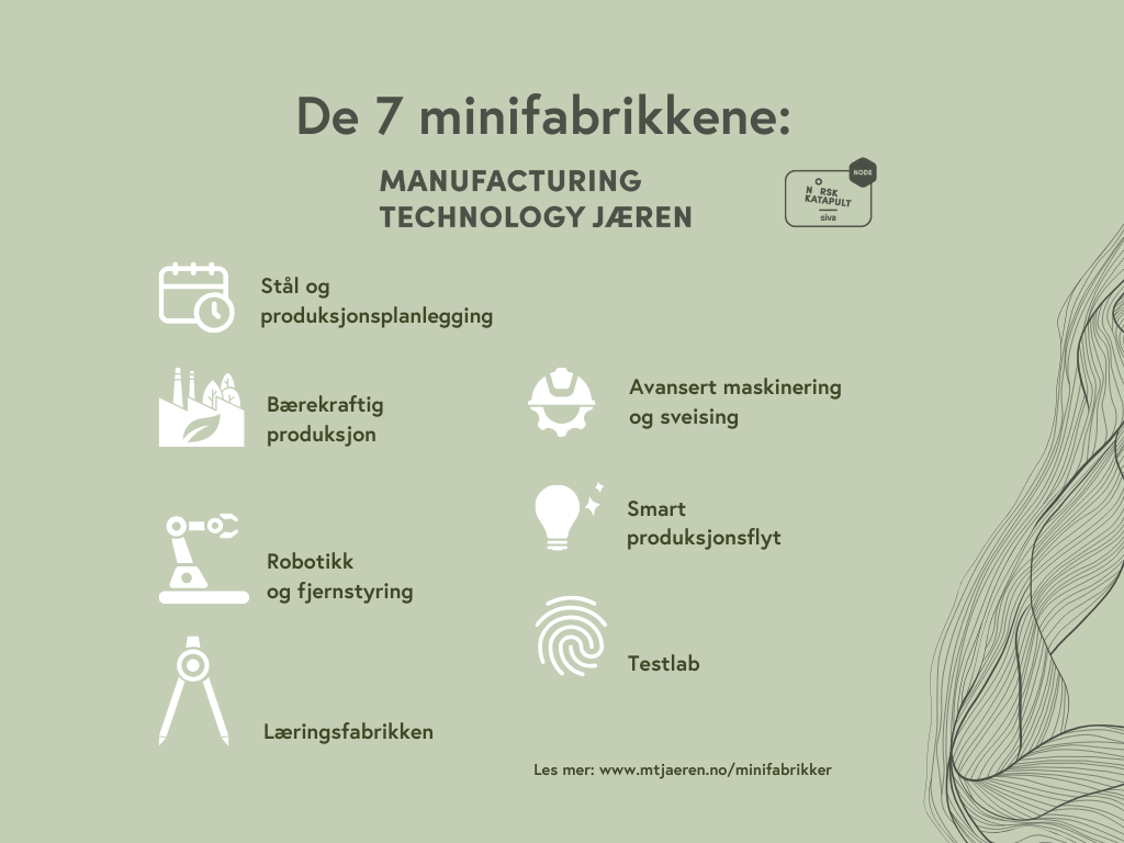 De 7 minifabrikkene