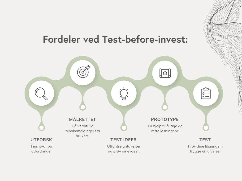 Fordeler ved Test-before-invest