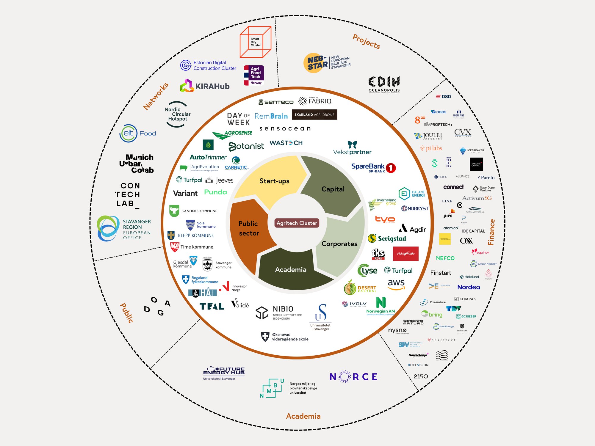 Agritech logopai